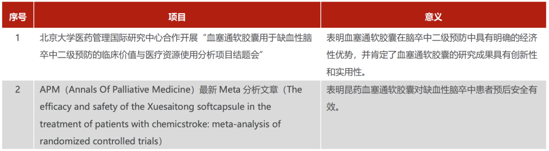 昆药集团股票行情走势