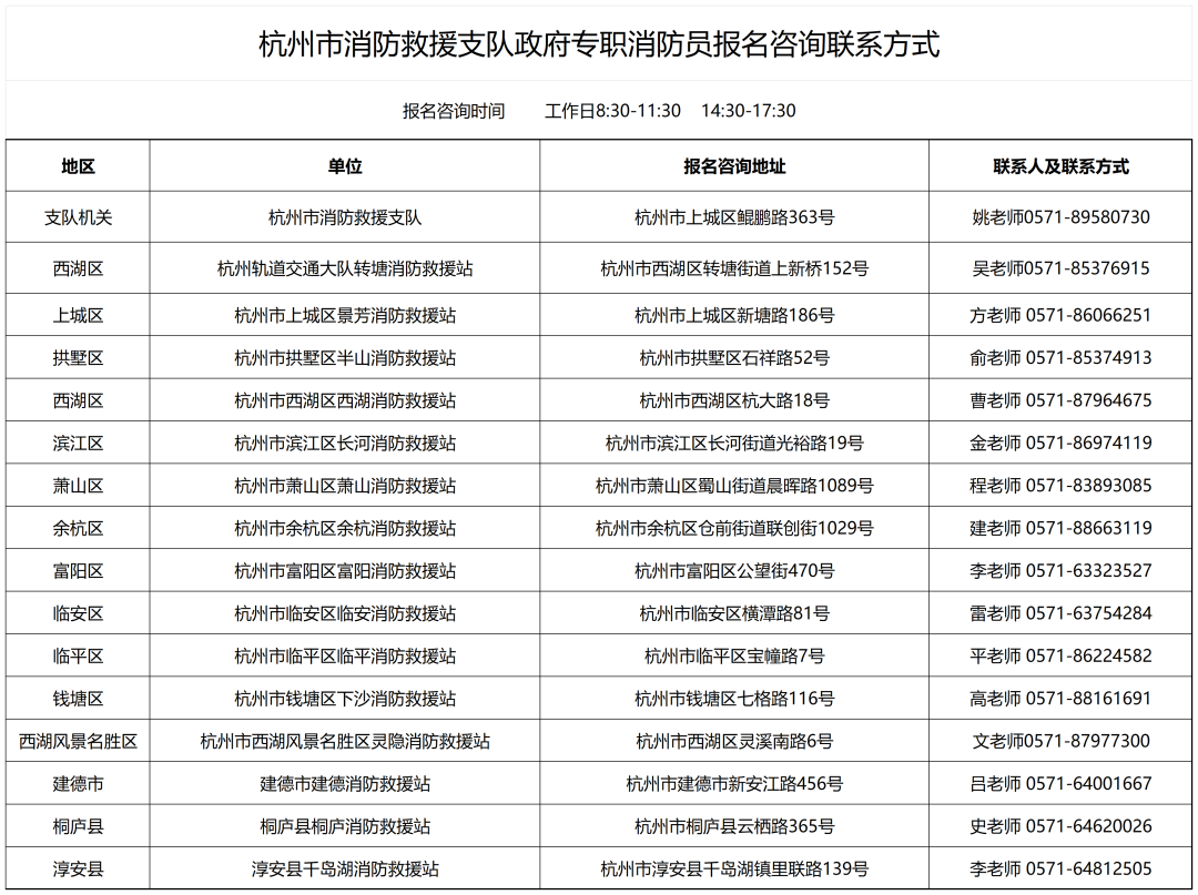杭州市消防救援支队专职队员报名咨询联系方式_Sheet2.png