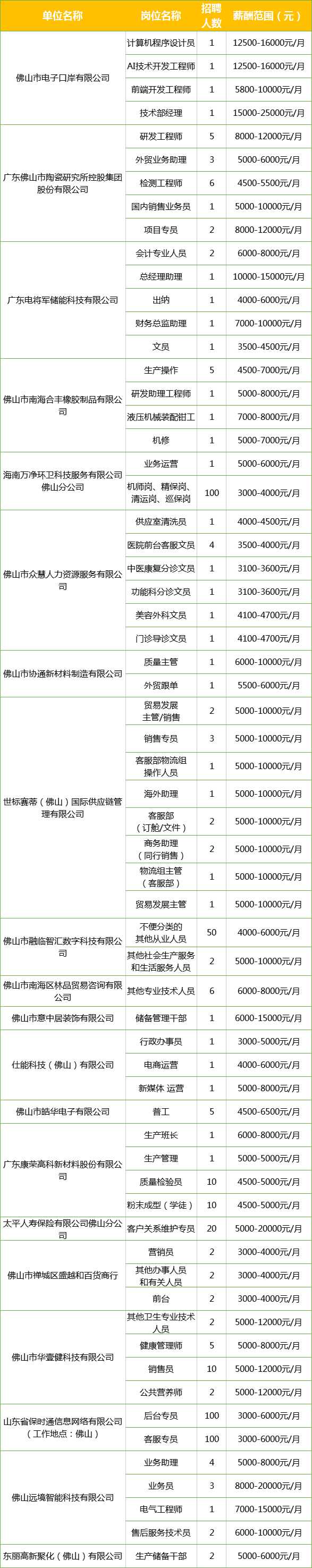 招聘会最新招聘通知_招聘会_招聘会2025