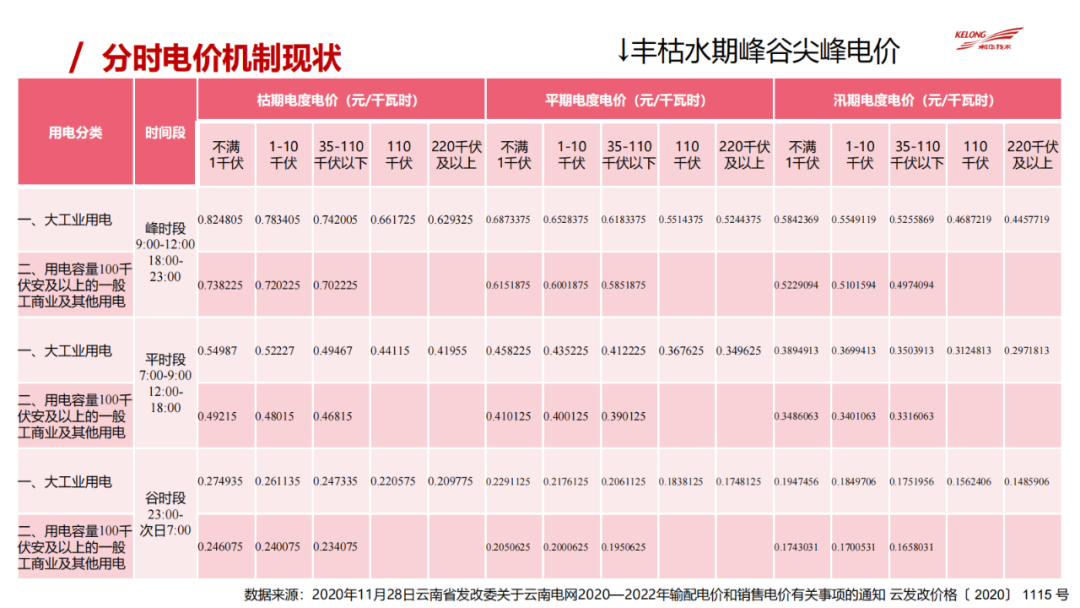 电力市场_新一轮电力体制改革最终市场格局_沙特电力改造市场