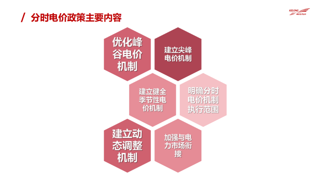 沙特电力改造市场_电力市场_新一轮电力体制改革最终市场格局