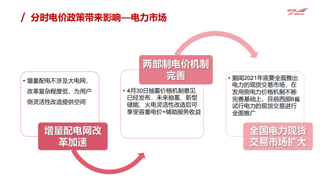 沙特电力改造市场_电力市场_新一轮电力体制改革最终市场格局