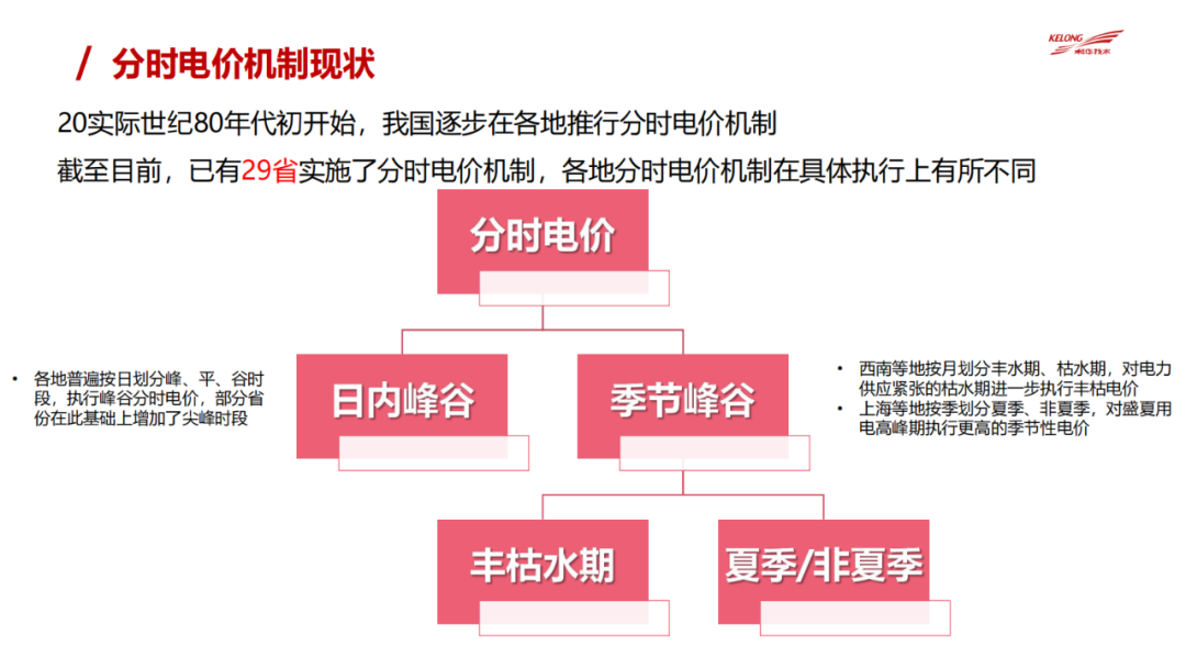 电力市场_沙特电力改造市场_新一轮电力体制改革最终市场格局