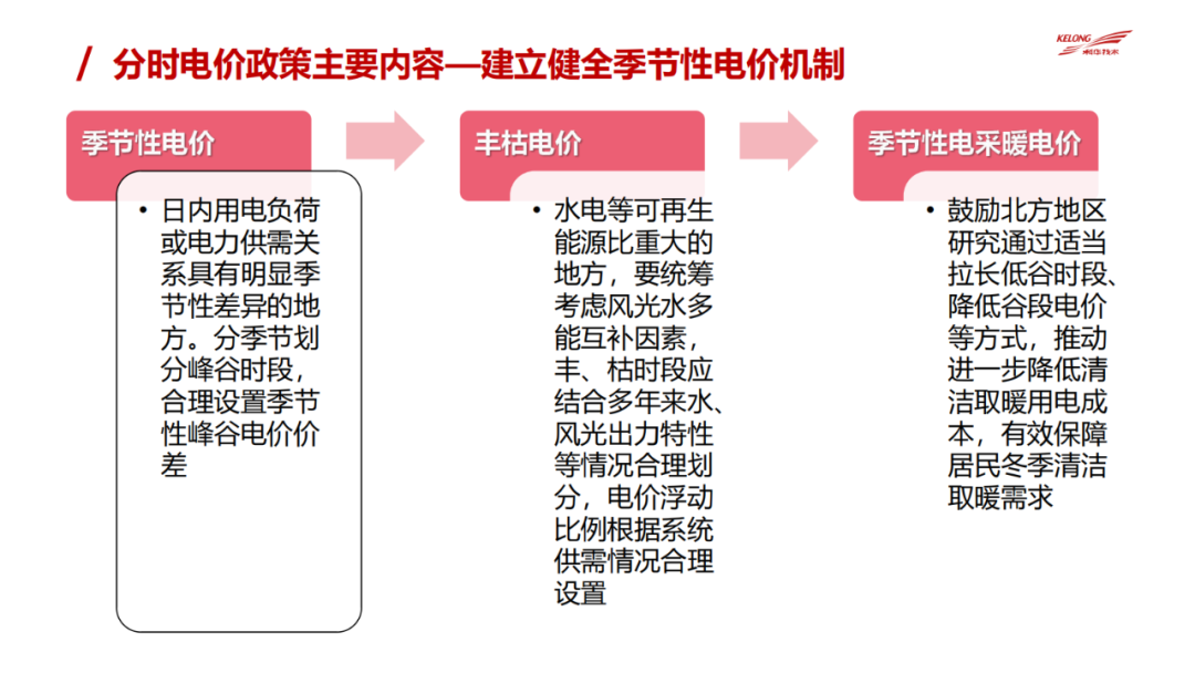 電力市場_沙特電力改造市場_新一輪電力體制改革最終市場格局