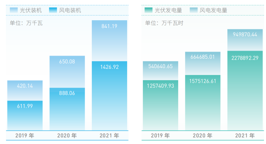 融资租赁重磅关注！这24家企业持有130GW光伏项目