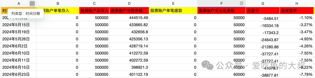 2024年06月23日 招行股票