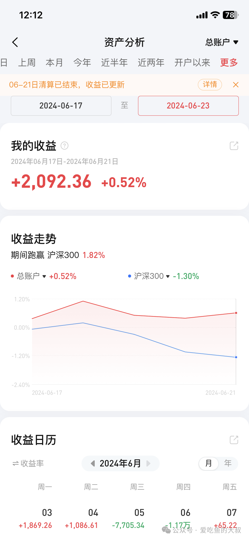 2024年06月23日 招行股票