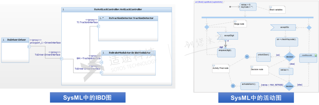 MBSE开源软件推荐：Capella对SysML做了哪些封装？的图12