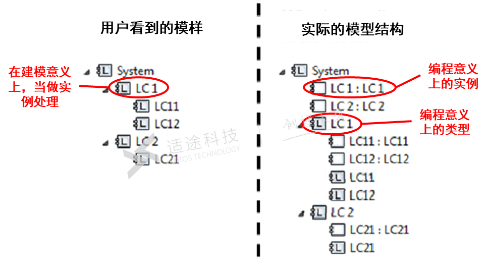 MBSE开源软件推荐：Capella对SysML做了哪些封装？的图10