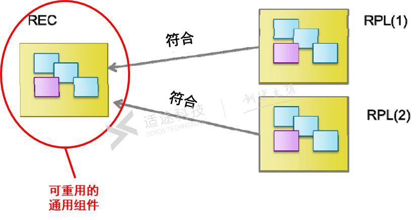 MBSE开源软件推荐：Capella对SysML做了哪些封装？的图11