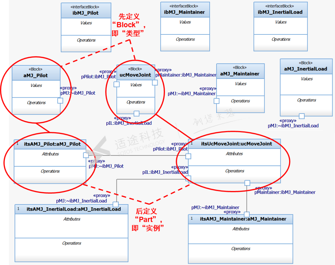 MBSE开源软件推荐：Capella对SysML做了哪些封装？的图9