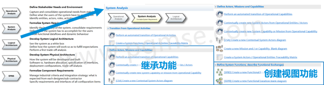 MBSE开源软件推荐 | 浅谈Capella的11个特点的图3