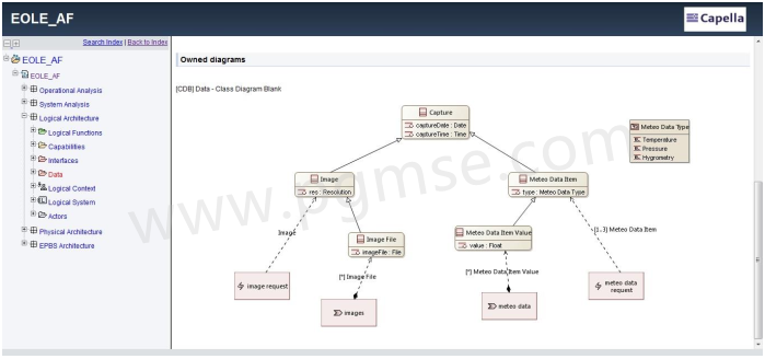 MBSE开源软件推荐 | 浅谈Capella的11个特点的图15