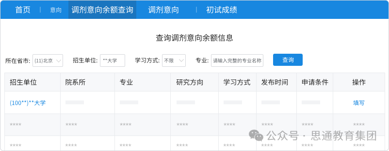 调剂系统调剂学校_2024年考研调剂系统什么时候开_考研预调剂系统在哪儿