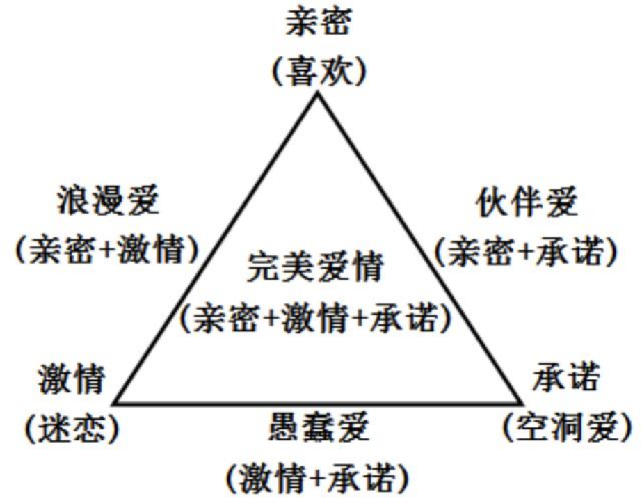 智性恋