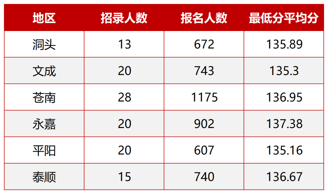 第二次机会：2026浙江山区海岛县招录公告发布时间&温州进面分数线-公务员-原图教育