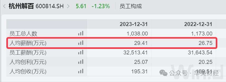 2024年08月24日 杭州解百股票