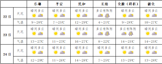 2024年06月29日 海东天气