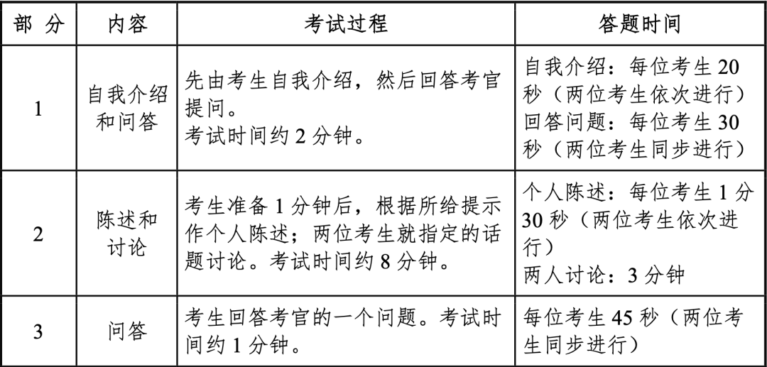 2020年英語考試成績查詢_2024年英語四級查詢_2021年英語查詢