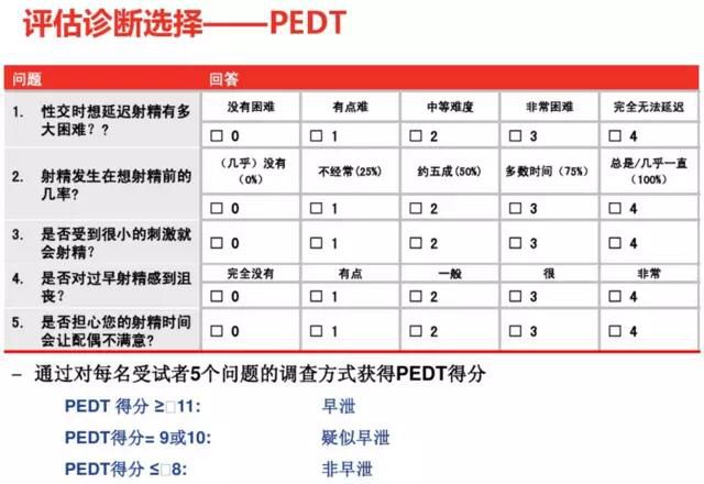 什么是性功能检测仪怎样评估性能力，做做下面的检查你就知道了_https://www.jmylbn.com_新闻资讯_第3张