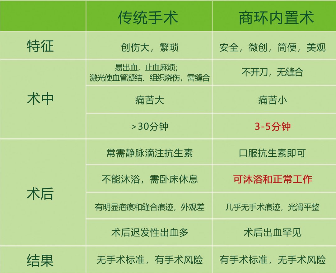 包皮环切器是什么东西儿童包皮手术该怎么做——一次性包皮环切器_https://www.jmylbn.com_新闻资讯_第5张