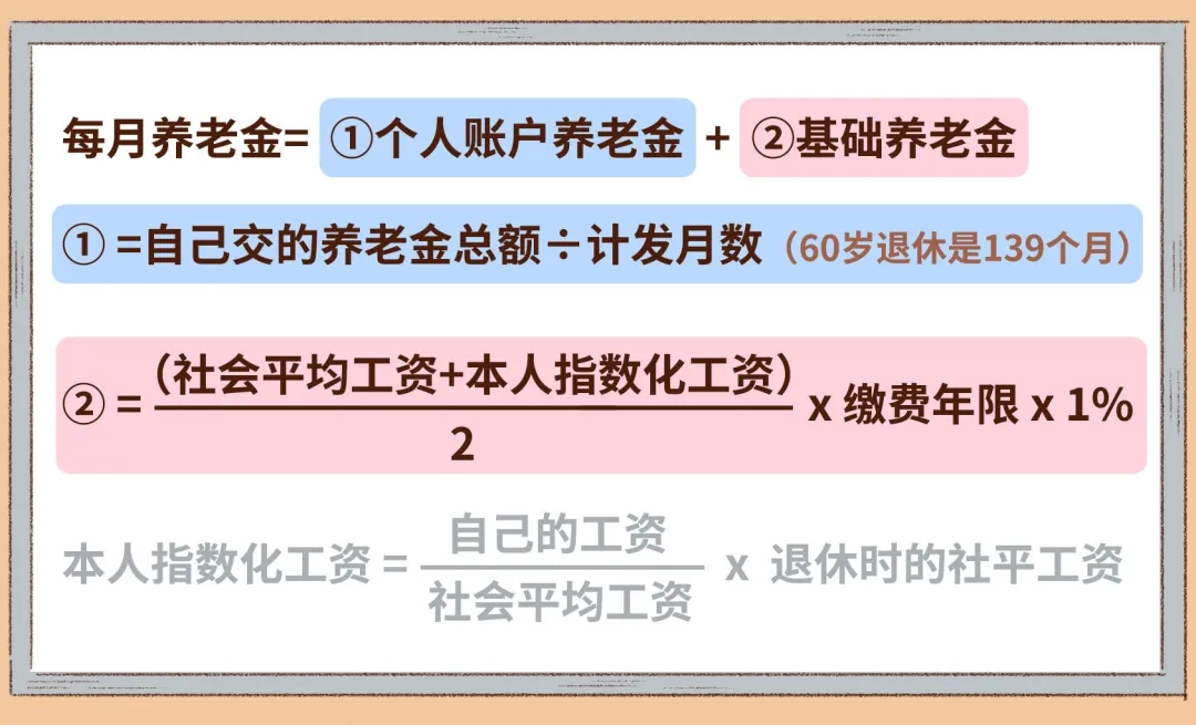 个人交社保和单位交社保的区别