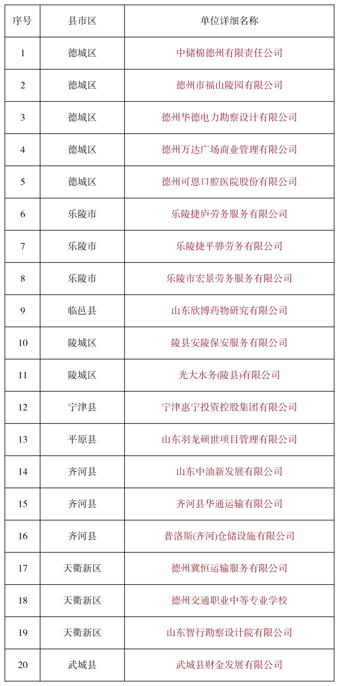 最新公示德州擬對這些企業進行獎勵全名單