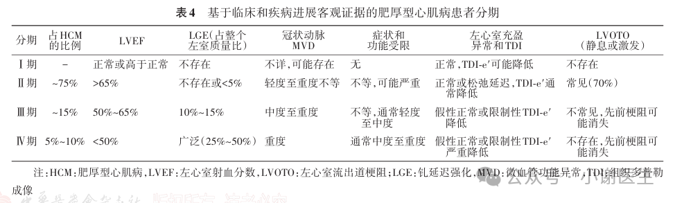 中国肥厚型心肌病诊断及分型