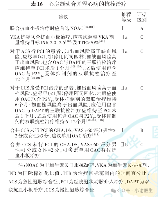 房颤合并冠心病的抗凝指南