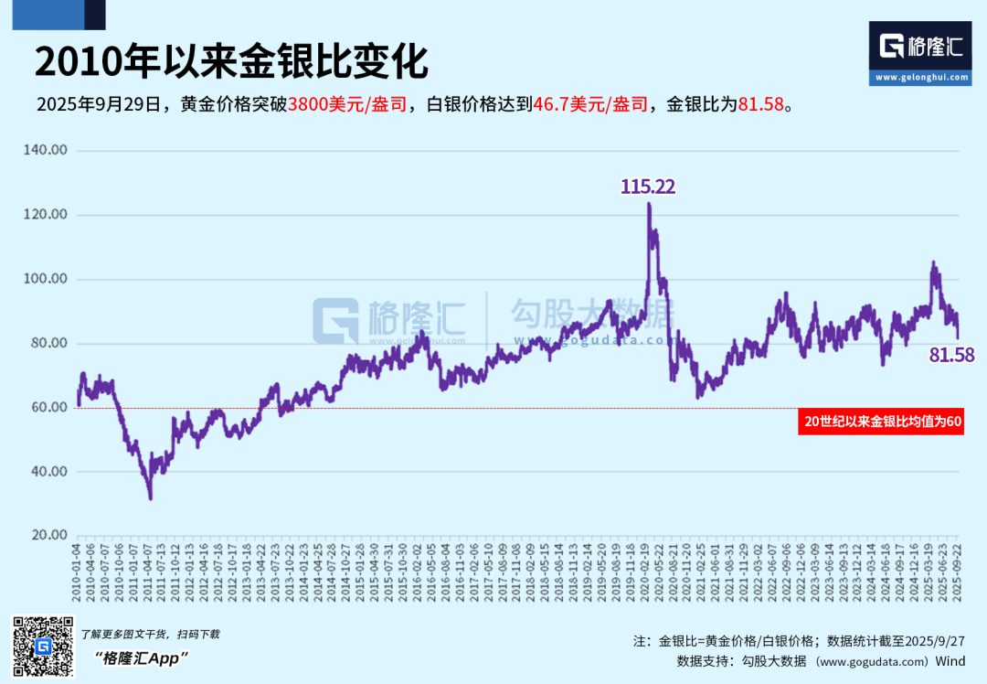 黄金白银价格9月迎“开门红”