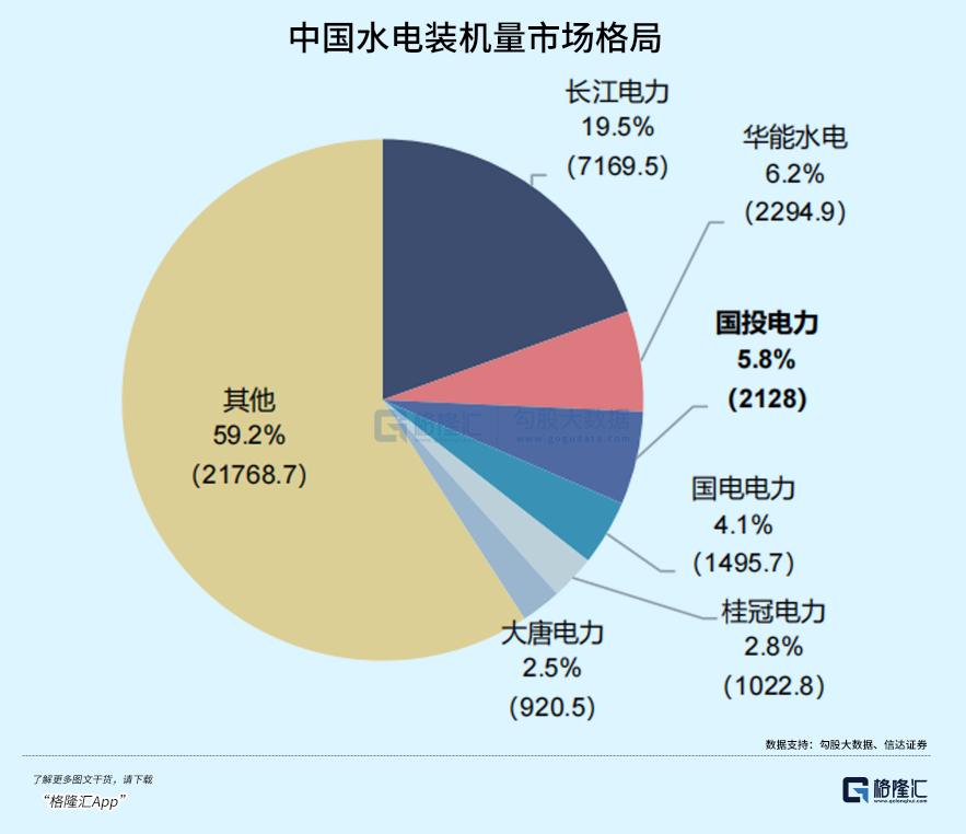 2024年04月01日 国投电力股票