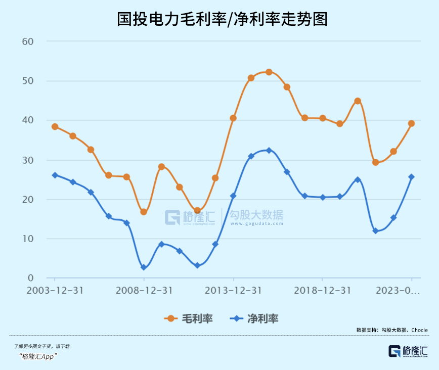 2024年04月01日 国投电力股票