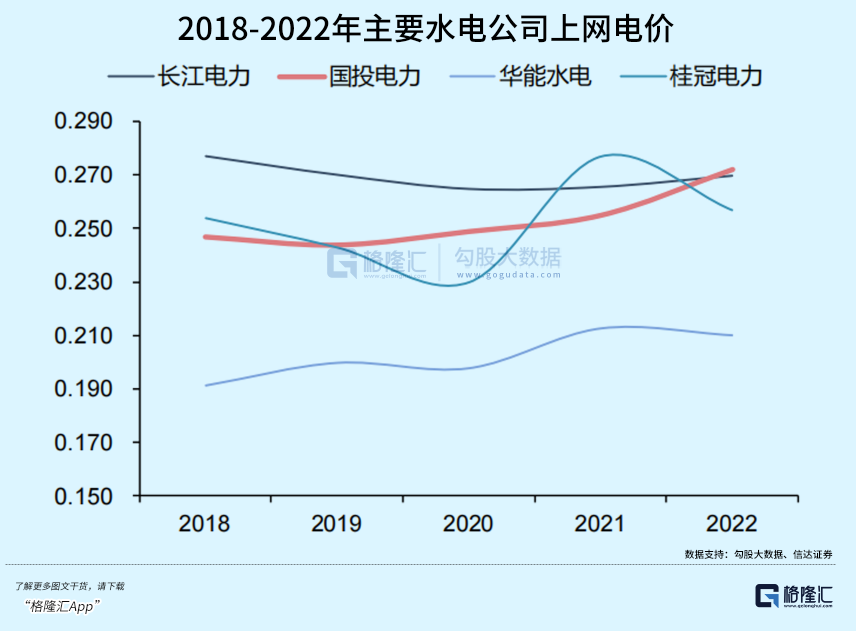 2024年04月01日 国投电力股票