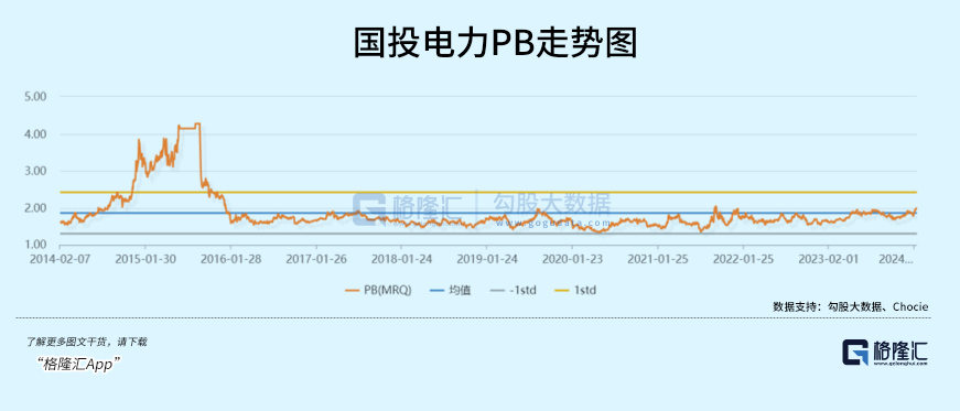 2024年04月01日 国投电力股票