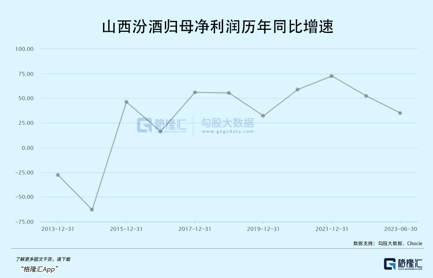 七月五日汾酒股票走势图