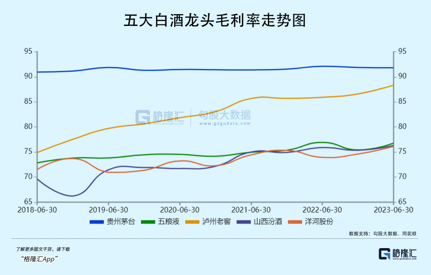 七月五日汾酒股票走势图