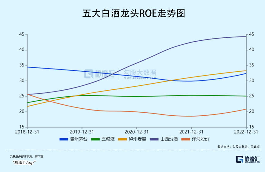 七月五日汾酒股票走势图