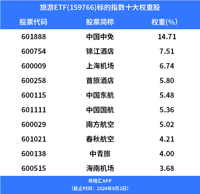 2024年08月24日 中青旅股票