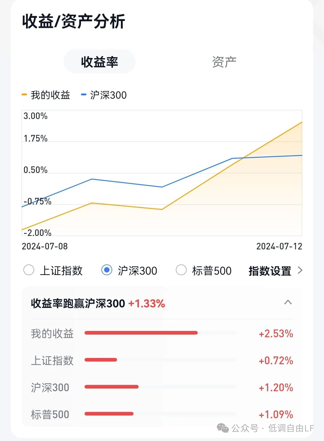 2024年07月14日 怎样买股票