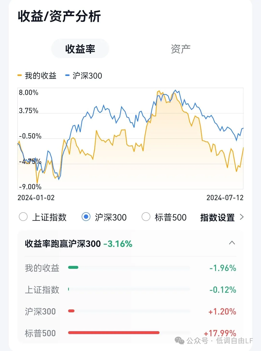 2024年07月14日 怎样买股票