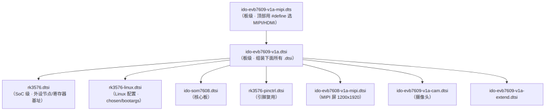 mermaid-diagram