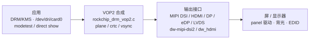mermaid-diagram