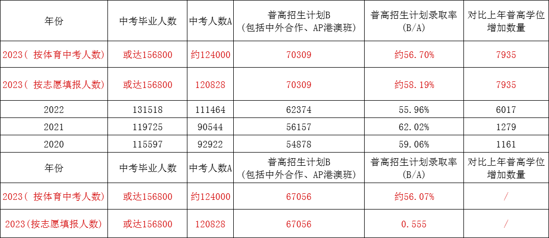 ���Ŀ�����������У��ٽ��ո���ѧ�������ѡ��