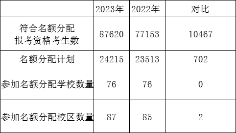 ���Ŀ�����������У��ٽ��ո���ѧ�������ѡ��