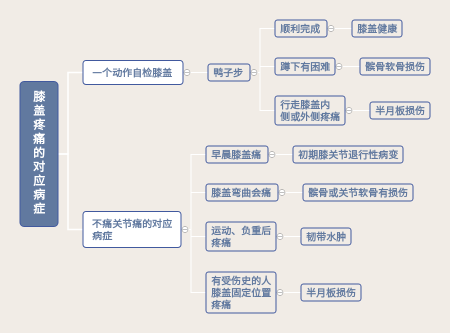 AED怎么自检膝盖一动就疼怎么回事？一个动作自检膝盖问题_https://www.jmylbn.com_新闻资讯_第11张