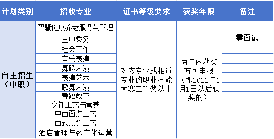 2024年阳光高考网自主招生_阳光高考自主招生简章_阳光高考平台自主招生