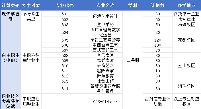 陽光高考自主招生簡章_陽光高考平臺自主招生_2024年陽光高考網自主招生