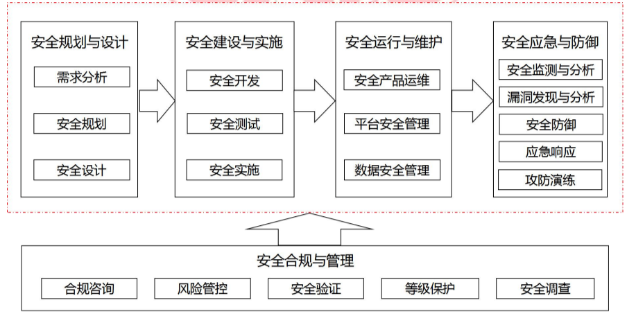 文章关联图片