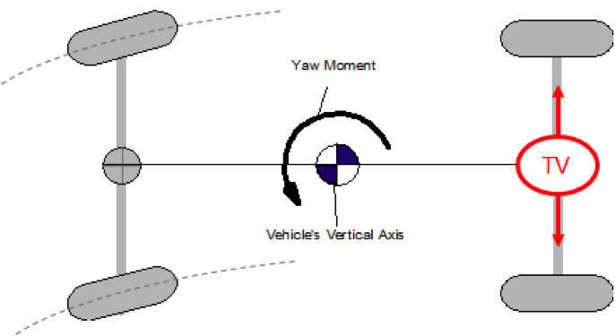 博格华纳丨集成式电驱动模块iDM的图5