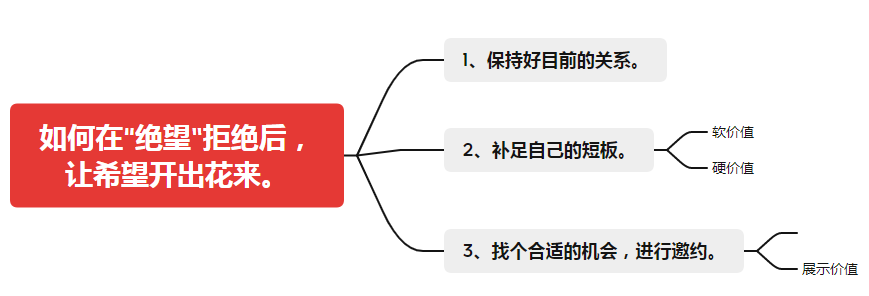 因为追星被相亲对象拒绝